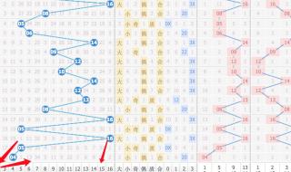 双色球几个号可以中奖,奖金多少 中几个号才能中奖